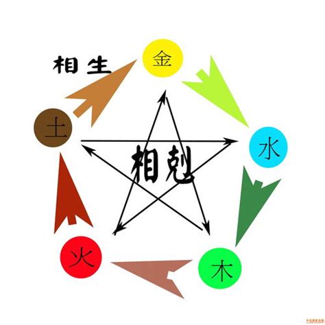 山下火命|八字纳音五行解析——山下火